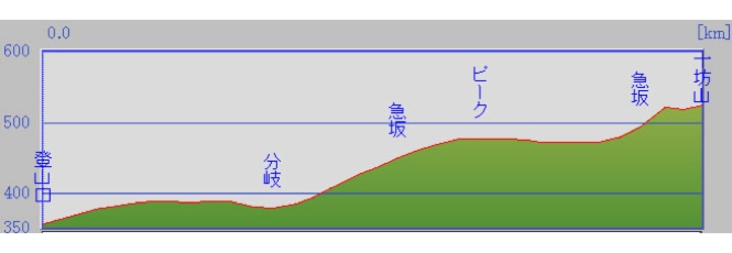 height_chart.jpg